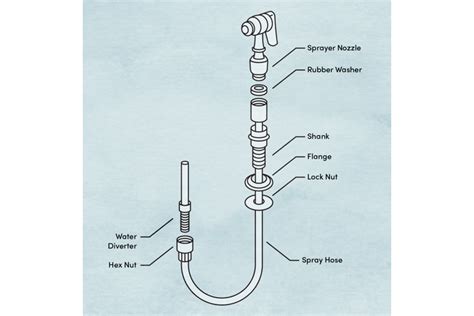 how to replace sprayer hose on kitchen sink|How To Replace Sprayer Hose On Kitchen Sink